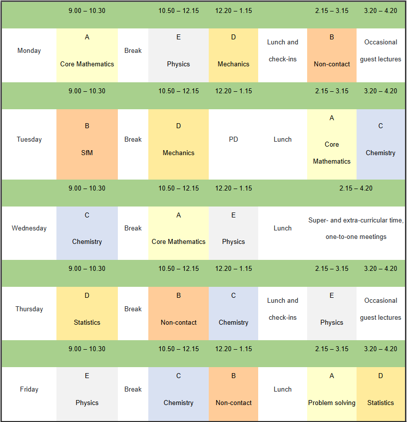 example timetable for a student studying both A level Chemistry and Physics